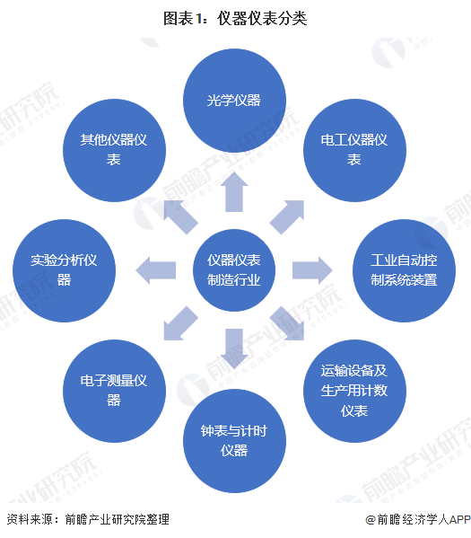 半岛官方体育仪器仪外创修什么是仪器仪外创修？的最新报道(图1)