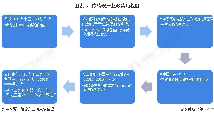 半岛官方体育仪器仪外创修什么是仪器仪外创修？的最新报道(图3)