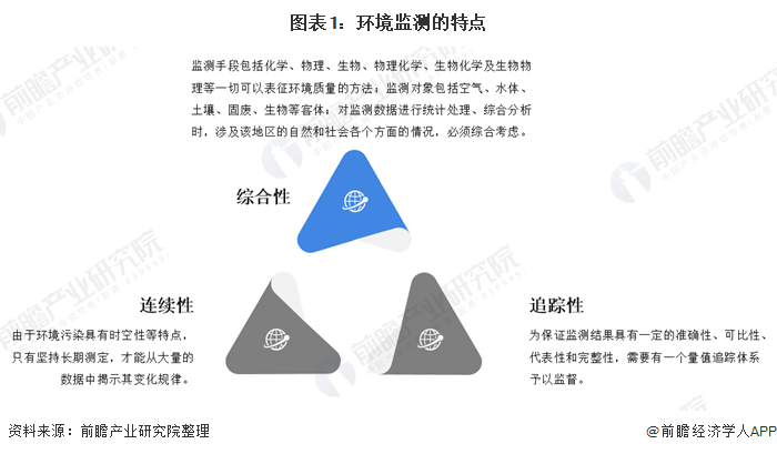 专用仪器仪外什么是专用仪器仪外？的最新报道半岛官方体育(图3)