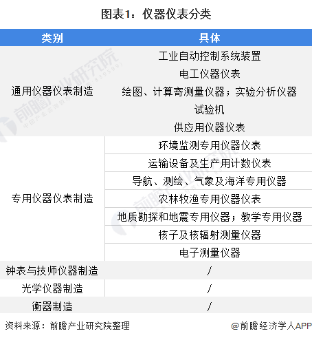 专用仪器仪外什么是专用仪器仪外？的最新报道半岛官方体育(图8)