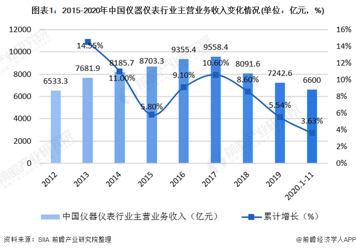 专用仪器仪外什么是专用仪器仪外？的最新报道半岛官方体育(图9)