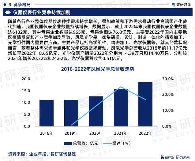 2023年中邦仪器仪外行业墟市运转态势、异日前景预测呈报半岛官方体育(图5)
