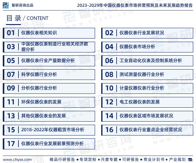 2023年中邦仪器仪外行业墟市运转态势、异日前景预测呈报半岛官方体育(图2)