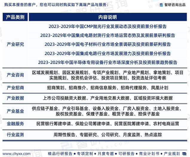 2023年中邦仪器仪外行业墟市运转态势、异日前景预测呈报半岛官方体育(图7)
