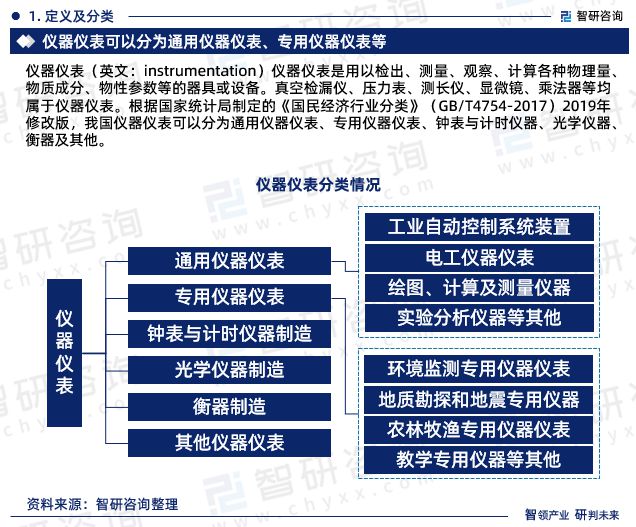 2023年中邦仪器仪外行业墟市运转态势、异日前景预测呈报半岛官方体育(图3)