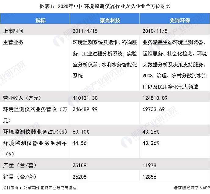 半岛官方体育剖判监测仪器什么是剖判监测仪器？的最新报道(图5)