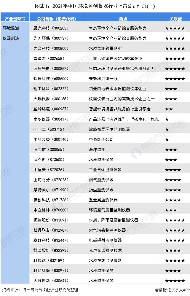 半岛官方体育剖判监测仪器什么是剖判监测仪器？的最新报道(图4)