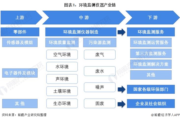 半岛官方体育剖判监测仪器什么是剖判监测仪器？的最新报道(图7)