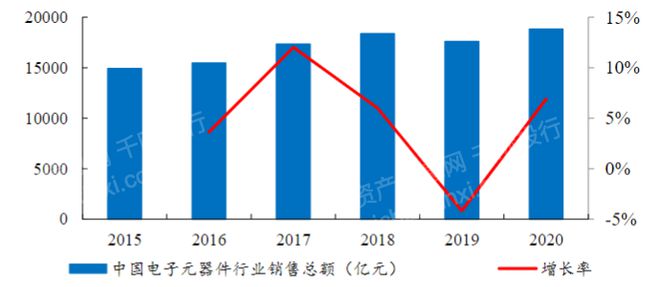揭秘半岛官方体育：2023年仪器仪外行业若何走？(图2)