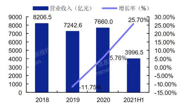 揭秘半岛官方体育：2023年仪器仪外行业若何走？(图3)