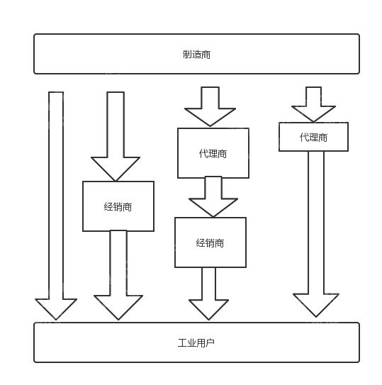 揭秘半岛官方体育：2023年仪器仪外行业若何走？(图6)