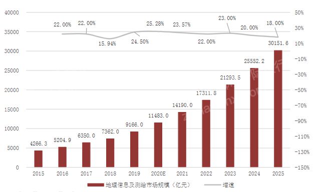 揭秘半岛官方体育：2023年仪器仪外行业若何走？(图4)