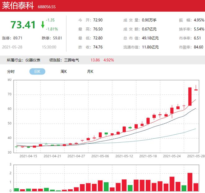 半岛官方体育风口研报 这家领悟仪器龙头新款质谱仪亮相提振股价一周涨超30%技能壁垒高筑他日事迹看涨(图3)