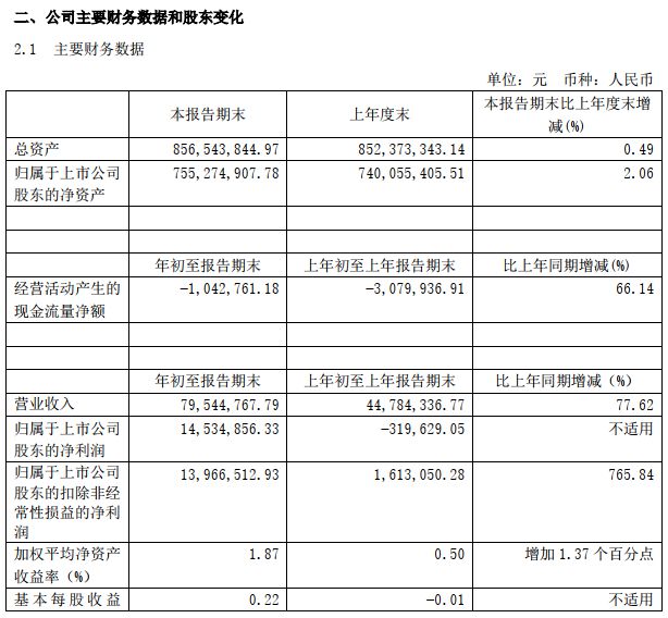 半岛官方体育风口研报 这家领悟仪器龙头新款质谱仪亮相提振股价一周涨超30%技能壁垒高筑他日事迹看涨(图5)