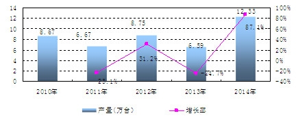 2016-2022年中邦试验机行业市集阐述及半岛官方体育投资趋向查究陈说(图1)
