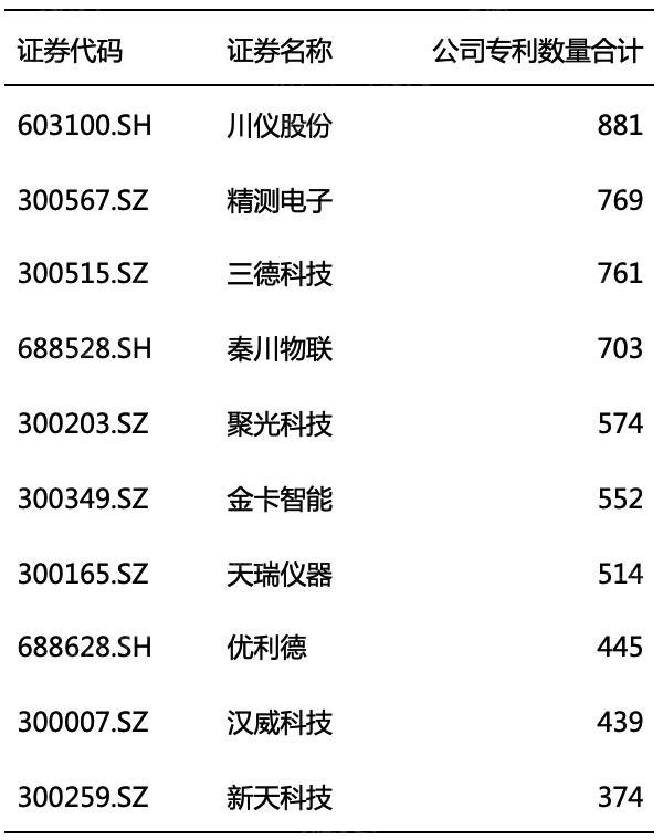 2023年仪器仪外行业半岛官方体育探究呈报(图7)