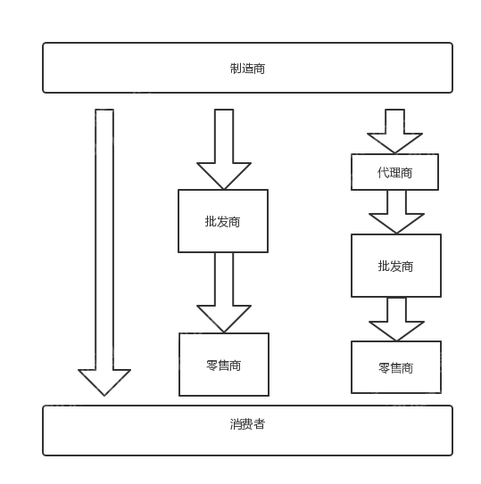 2023年仪器仪外行业半岛官方体育探究呈报(图5)