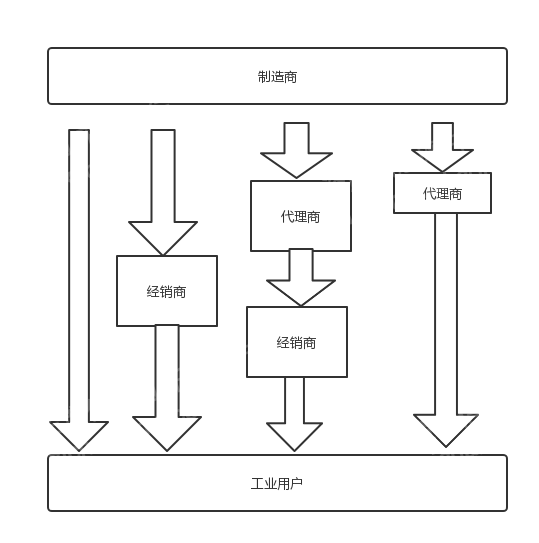2023年仪器仪外行业半岛官方体育探究呈报(图6)