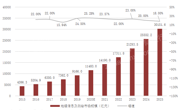 2023年仪器仪外行业半岛官方体育探究呈报(图4)