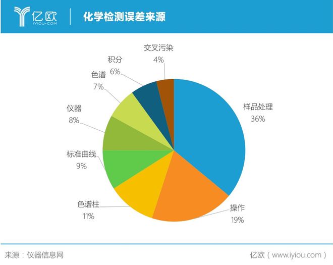 实行剖释仪器魁首莱伯泰科：全产物链半岛官方体育修功顶级机构御用(图2)