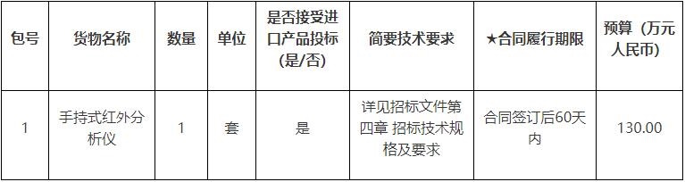 半岛官方体育预算130万 南京情况科学探求所采购红外阐明仪(图1)