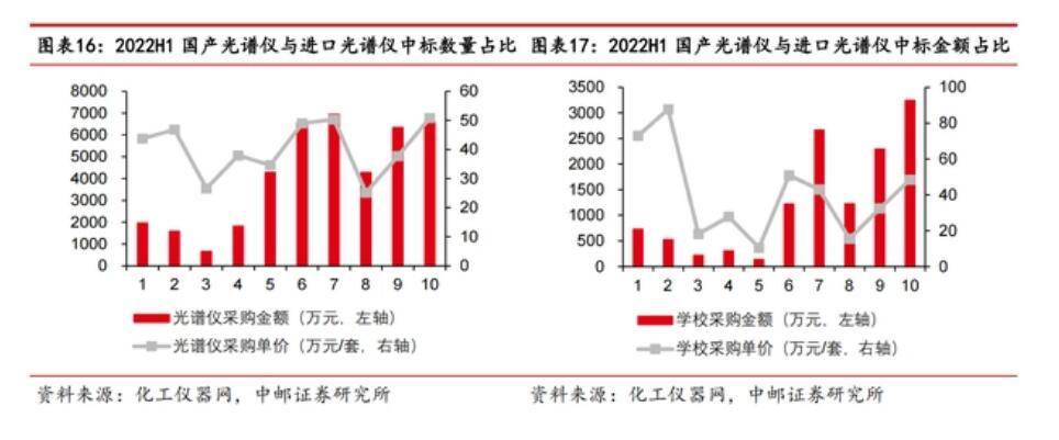 半岛官方体育实行室阐发仪器增速回升策略声援下新范围将到达过万亿(图1)