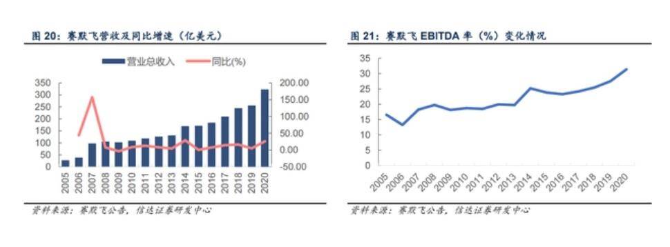 半岛官方体育实行室阐发仪器增速回升策略声援下新范围将到达过万亿(图2)