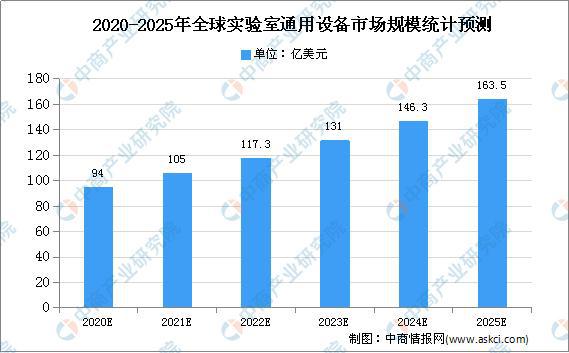 2020年环球实习判辨仪商场近况及商场周围预测半岛官方体育(图2)