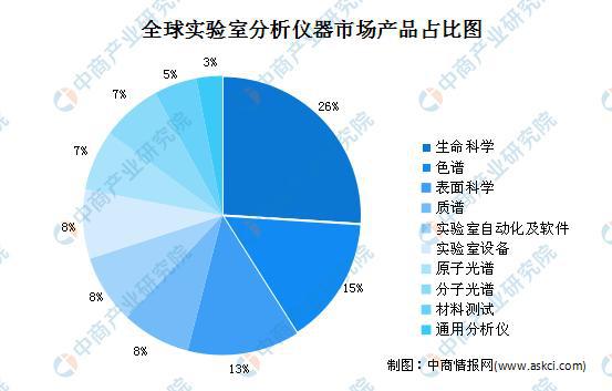 2020年环球实习判辨仪商场近况及商场周围预测半岛官方体育(图1)