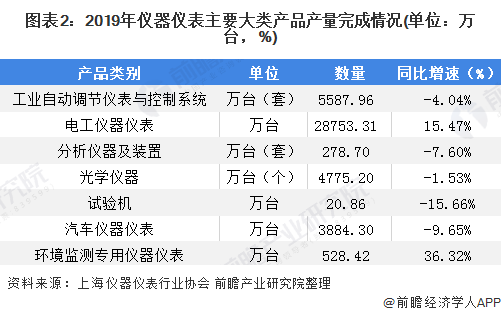2020年我邦仪器仪外行业市集近况与起色趋向剖判 行业合座运转情形稳固【组图】半岛官方体育(图2)
