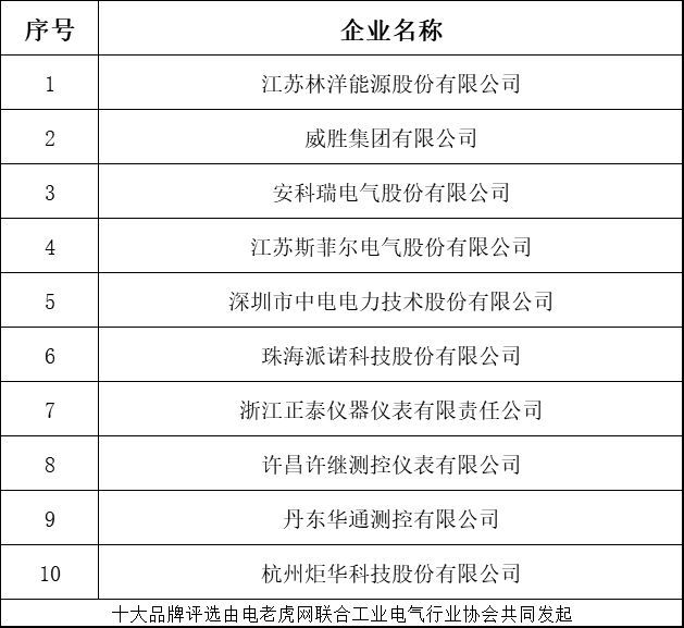 半岛官方体育排名 2018年度仪器仪外“十大品牌”榜单揭晓哪家企业更受接待？(图1)