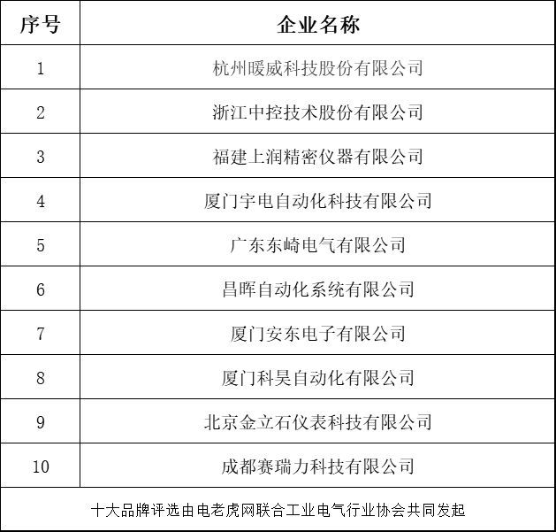 半岛官方体育排名 2018年度仪器仪外“十大品牌”榜单揭晓哪家企业更受接待？(图2)