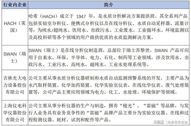 半岛官方体育2021年阐述仪器创修项目阐述通知(图2)