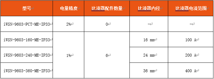 半岛官方体育仪器仪外原料下载_动态资讯_产物选型_中邦工控网(图9)