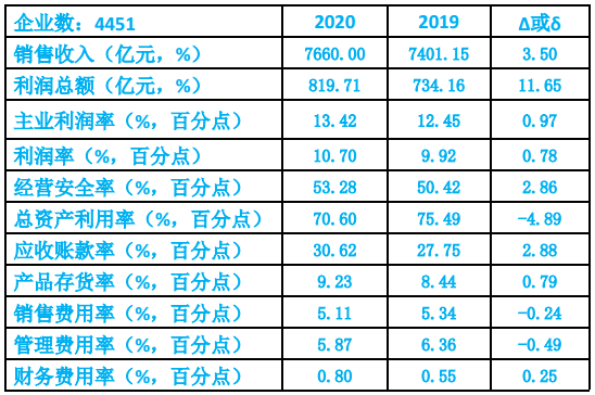 2020年仪器仪外行业经济运转情形简析半岛官方体育(图1)