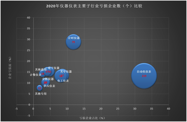 2020年仪器仪外行业经济运转情形简析半岛官方体育(图7)