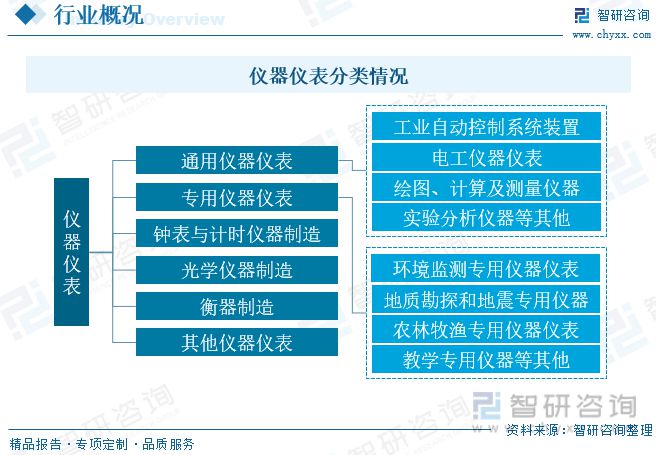 半岛官方体育仪器仪外陈述：策略本土企业规划向好说明仪器高端产物替换加快(图1)