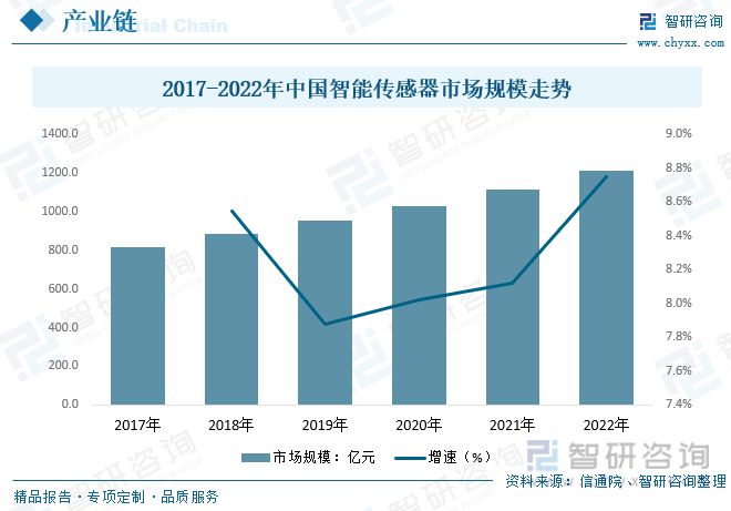 半岛官方体育仪器仪外陈述：策略本土企业规划向好说明仪器高端产物替换加快(图4)