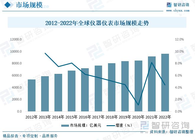 半岛官方体育仪器仪外陈述：策略本土企业规划向好说明仪器高端产物替换加快(图5)