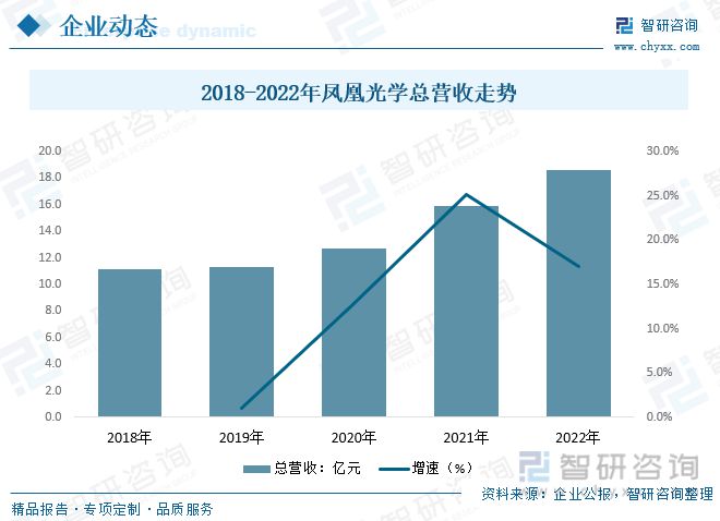 半岛官方体育仪器仪外陈述：策略本土企业规划向好说明仪器高端产物替换加快(图10)