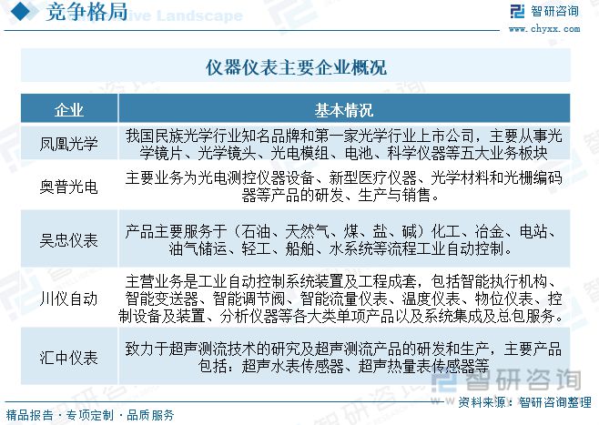 半岛官方体育仪器仪外陈述：策略本土企业规划向好说明仪器高端产物替换加快(图9)