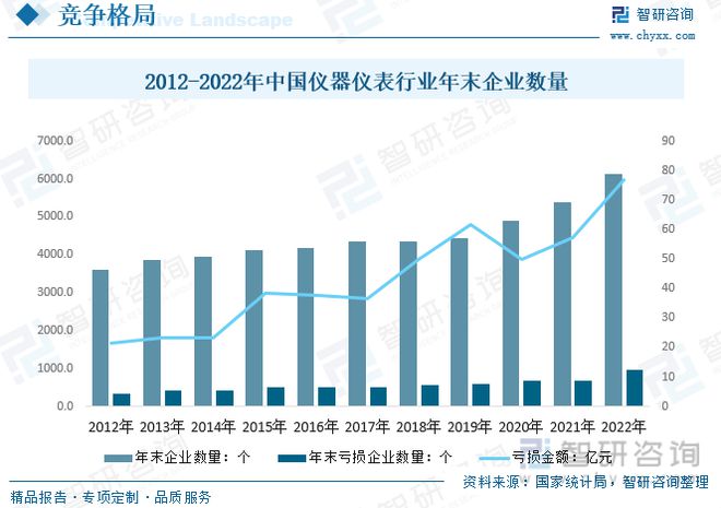 半岛官方体育仪器仪外陈述：策略本土企业规划向好说明仪器高端产物替换加快(图8)