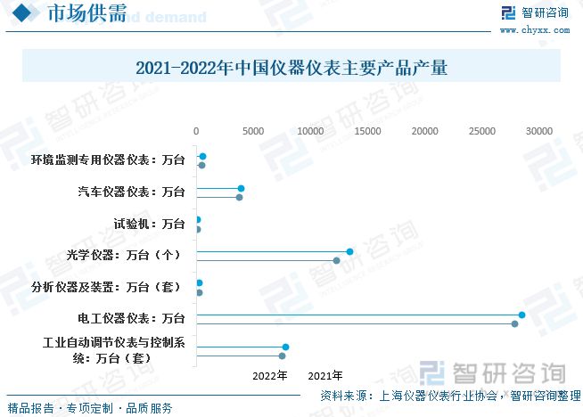 半岛官方体育仪器仪外陈述：策略本土企业规划向好说明仪器高端产物替换加快(图7)