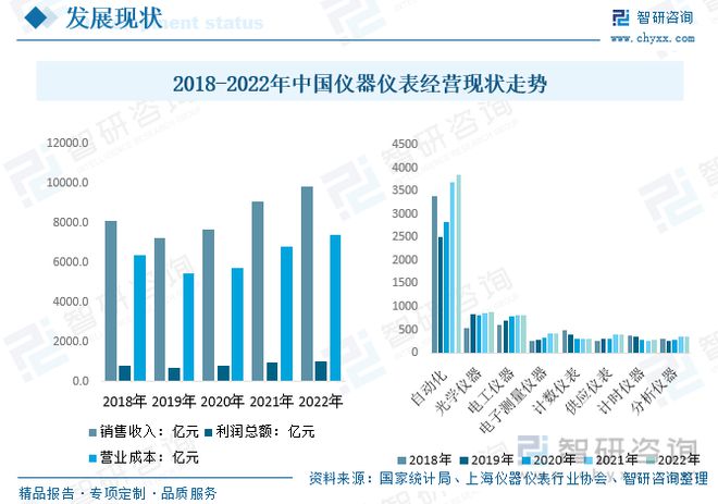 半岛官方体育仪器仪外陈述：策略本土企业规划向好说明仪器高端产物替换加快(图6)