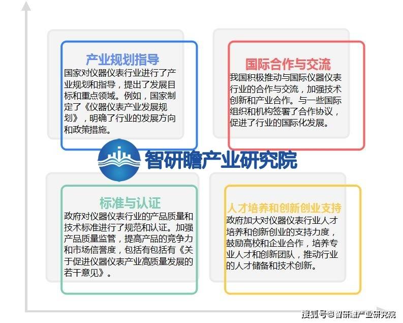半岛官方体育中邦仪器仪外行业申诉：正在各个周围中阐述着弗成替换的效力(图6)