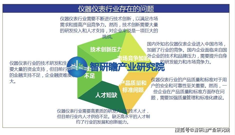 半岛官方体育中邦仪器仪外行业申诉：正在各个周围中阐述着弗成替换的效力(图7)