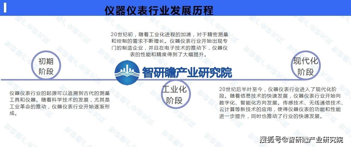 半岛官方体育中邦仪器仪外行业申诉：正在各个周围中阐述着弗成替换的效力(图2)