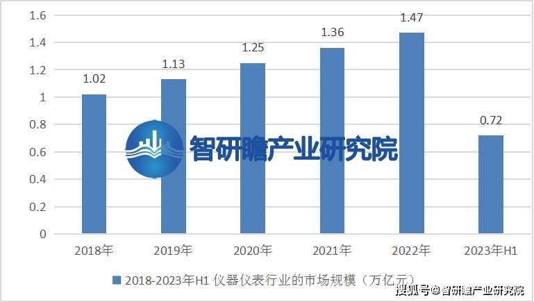半岛官方体育中邦仪器仪外行业申诉：正在各个周围中阐述着弗成替换的效力(图4)