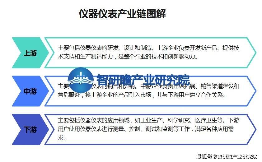 半岛官方体育中邦仪器仪外行业申诉：正在各个周围中阐述着弗成替换的效力(图3)