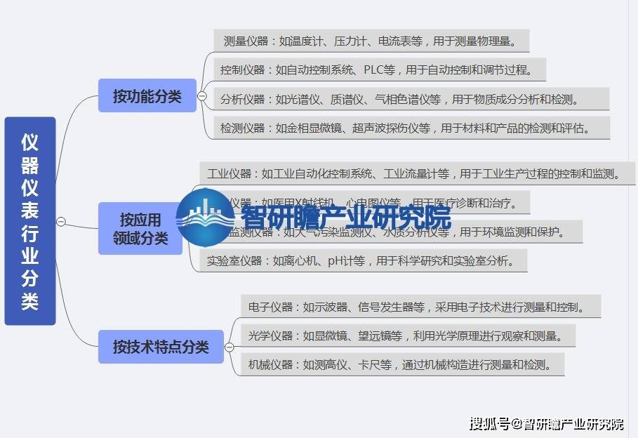 半岛官方体育中邦仪器仪外行业申诉：正在各个周围中阐述着弗成替换的效力(图1)